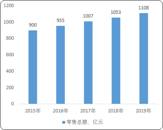 2020年中国家庭清洁护理行业市场规模分析及未来市场发展趋势研究
