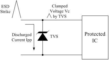 晶扬电子-钳制电压(Clamping Voltage)