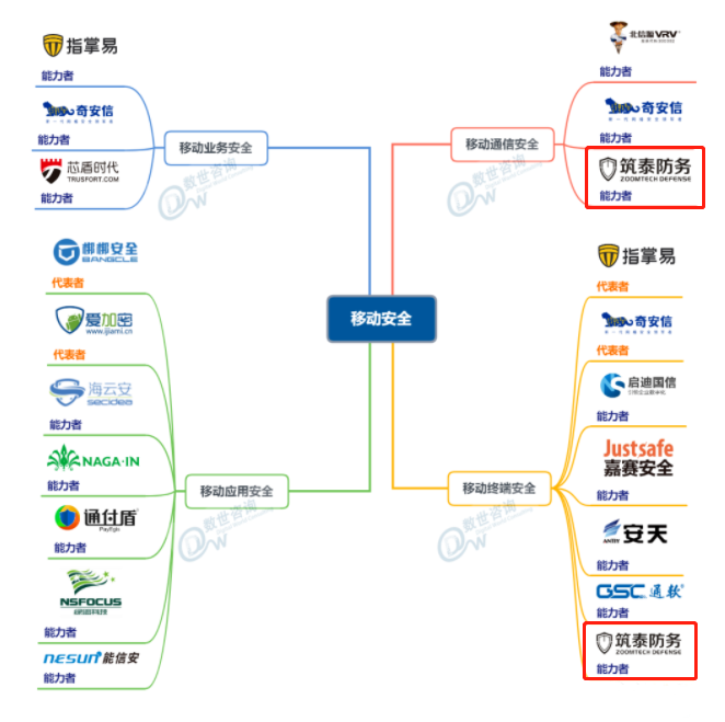 实力认证丨筑泰防务同时入选《中国网络安全能力图谱》两大细分领域! 实力认证丨筑泰防务同时入选《中国网络安全能力图谱》两大细分领域!