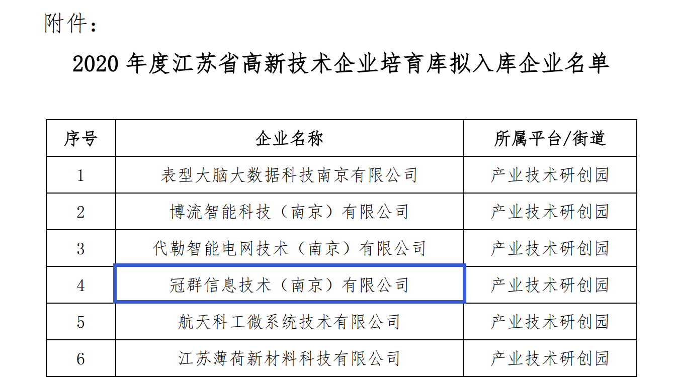 南京冠群荣登《2020年度江苏省高新技术企业培育库拟入库企业名单》榜单 南京冠群荣登《2020年度江苏省高新技术企业培育库拟入库企业名单》榜单