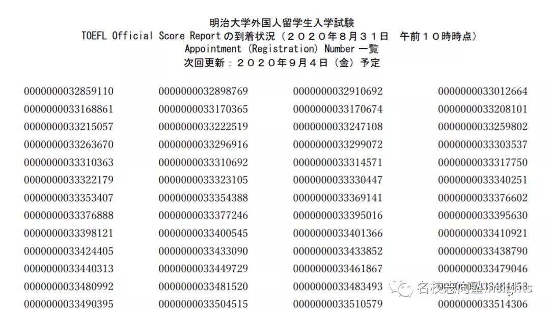 最新年度明治大学托福送分到达情况公示 名校志向塾 日本名校教育sgu申请