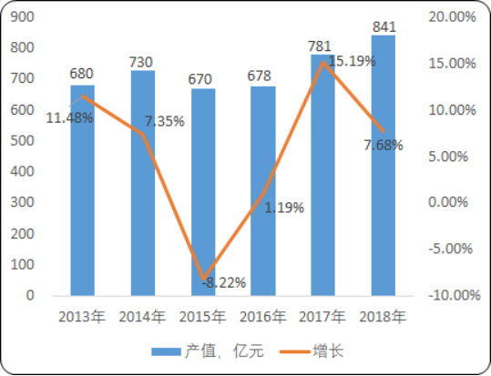 2020年全球及中国低压电器市场发展前景深度调研分析及发展战略咨询预测