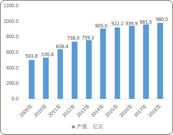 2020年全球及中国低压电器市场发展前景深度调研分析及发展战略咨询预测
