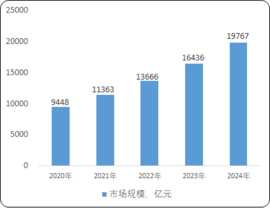 2020年全球及中国集成电路市场全景专项调研分析预测及发展战略可行性咨询  