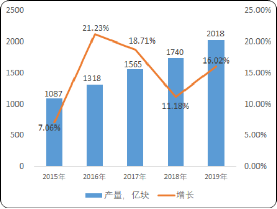 2020年全球及中国集成电路市场全景专项调研分析预测及发展战略可行性咨询  