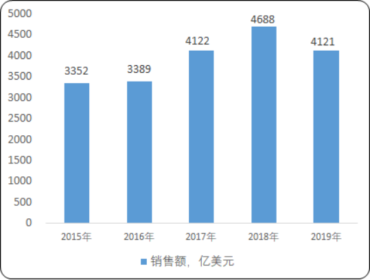 2020年全球及中国集成电路市场全景专项调研分析预测及发展战略可行性咨询  