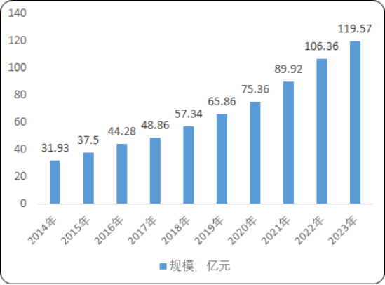 2020年中国DHA(藻油)市场运行战略研究及国内外重点企业分析预测