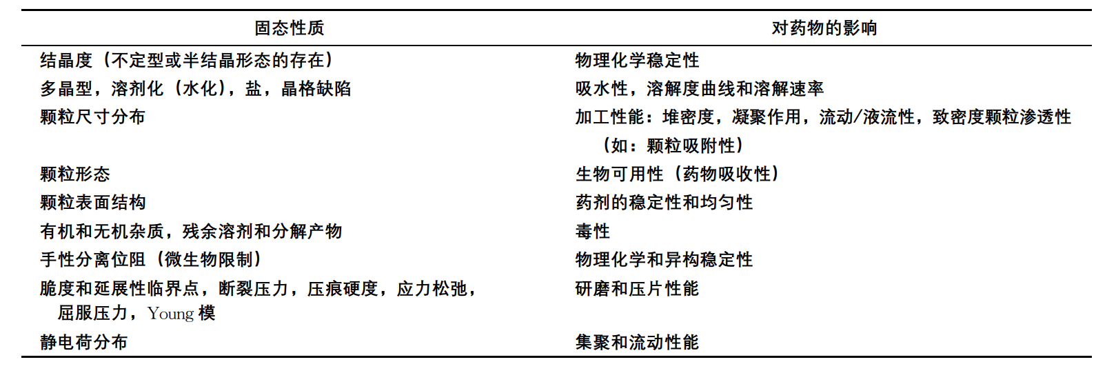 结晶工艺方法开发,看这里 ! 结晶工艺方法开发,看这里 !