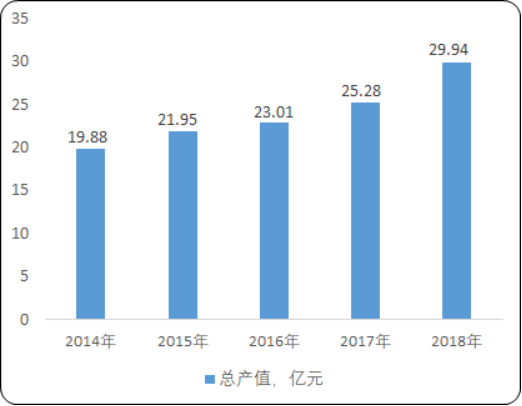 2020年中国放射性药物行业发展战略规划预测及市场规模研究预测