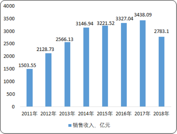 2020年中国环保设备行业市场发展前景预测及市场投资建议指导