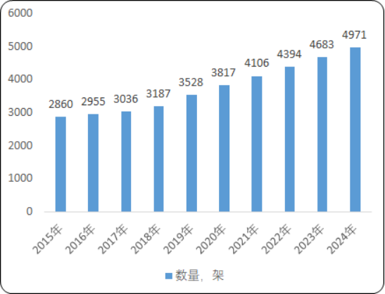 2020年中国及全球军用航空器产业发展环境研究预测