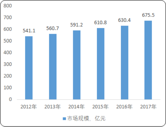 2020年中国建筑垃圾处理市场发展战略研究及市场发展前景分析预测