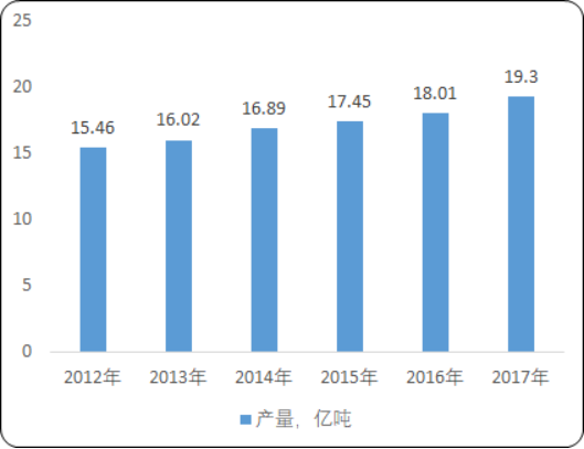 2020年中国建筑垃圾处理市场发展战略研究及市场发展前景分析预测