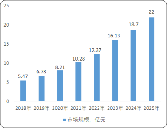 2020年中国免疫细胞存储行业投资可行性研究及市场潜力分析预测