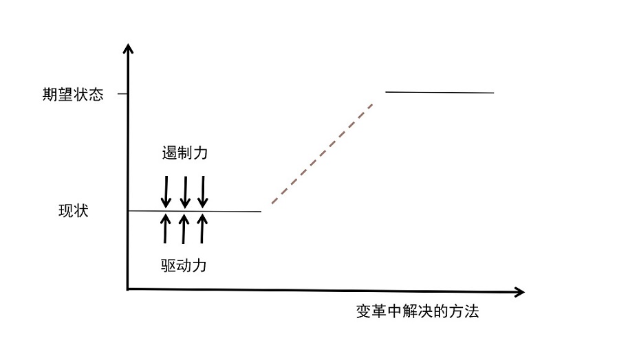 改变自我的三大步骤 改变自我的三大步骤