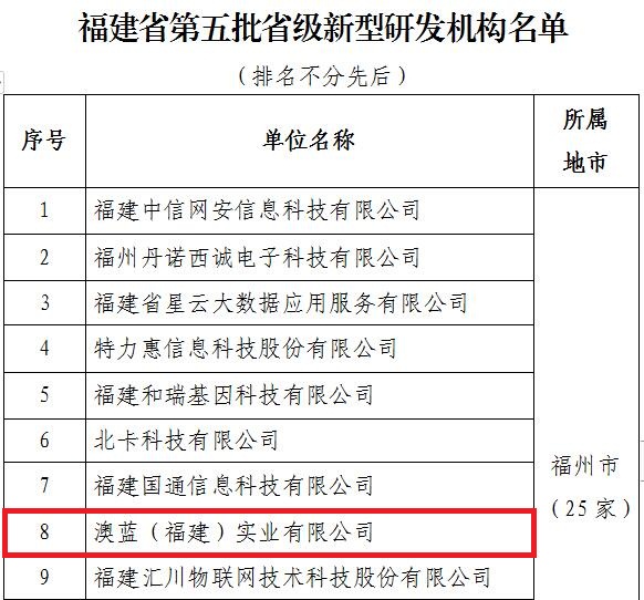 澳蓝入选福建省级新型研究机构名单