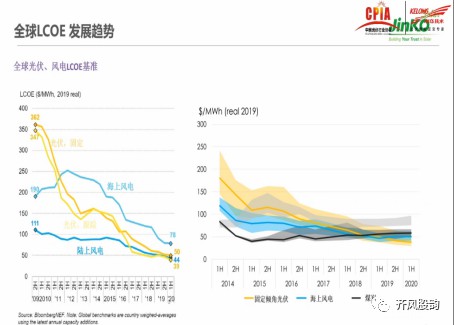 能源革命大赢家——光伏的投资节奏 能源革命大赢家——光伏的投资节奏