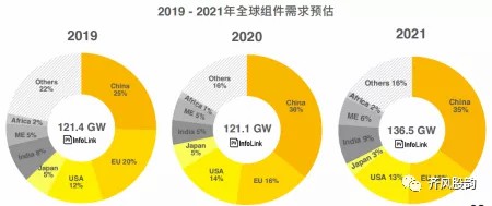 能源革命大赢家——光伏的投资节奏 能源革命大赢家——光伏的投资节奏