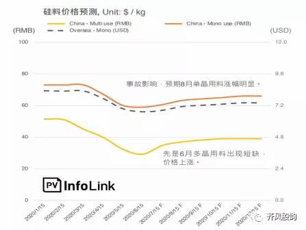 能源革命大赢家——光伏的投资节奏 能源革命大赢家——光伏的投资节奏