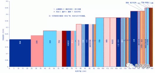 能源革命大赢家——光伏的投资节奏 能源革命大赢家——光伏的投资节奏