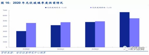 能源革命大贏家——光伏的投資節奏