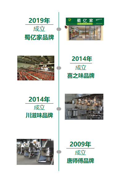 开店万家,疫情期间还在扩长,火锅食材超市凭什么这么火? 开店万家,疫情期间还在扩长,火锅食材超市凭什么这么火?
