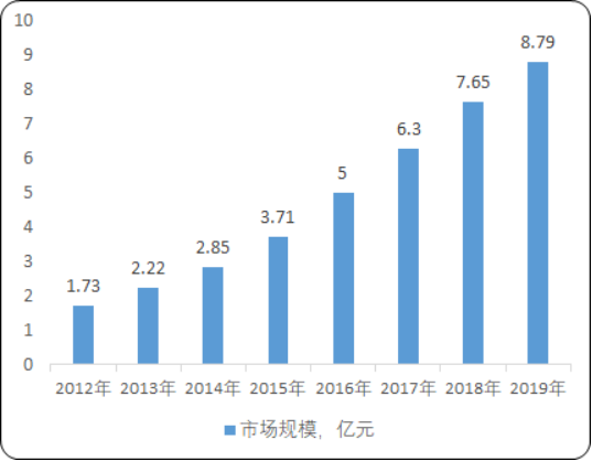 2020年中国超级电容炭行业发展趋势分析及市场竞争战略研究预测