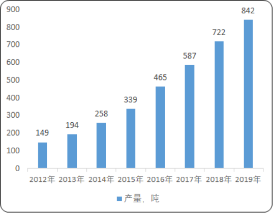 2020年中国超级电容炭行业发展趋势分析及市场竞争战略研究预测