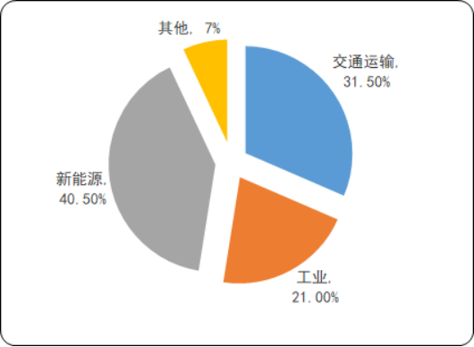 2020年中国超级电容炭行业发展趋势分析及市场竞争战略研究预测