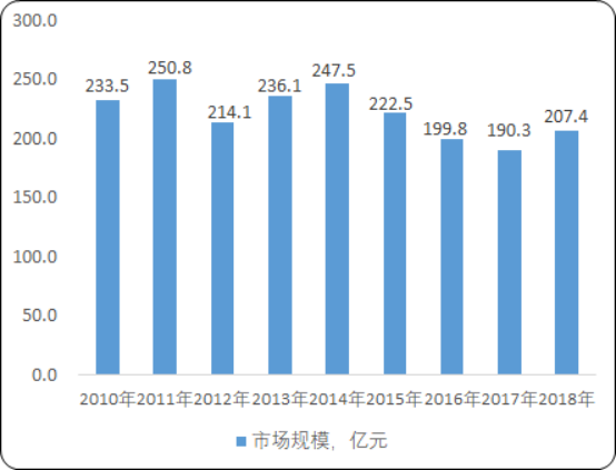 2020年中国牧草市场发展潜力分析及市场规模、供需情况专项调研
