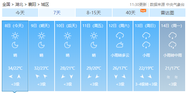 真的要降温了!周末冷空气南下 真的要降温了!周末冷空气南下