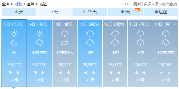 真的要降温了!周末冷空气南下 真的要降温了!周末冷空气南下