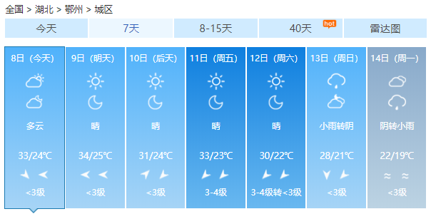 真的要降温了!周末冷空气南下 真的要降温了!周末冷空气南下