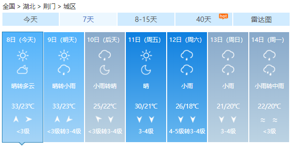 真的要降温了!周末冷空气南下 真的要降温了!周末冷空气南下