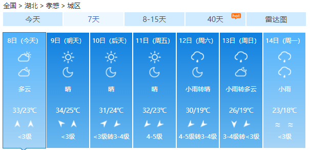 真的要降温了!周末冷空气南下 真的要降温了!周末冷空气南下