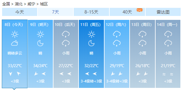 真的要降温了!周末冷空气南下 真的要降温了!周末冷空气南下