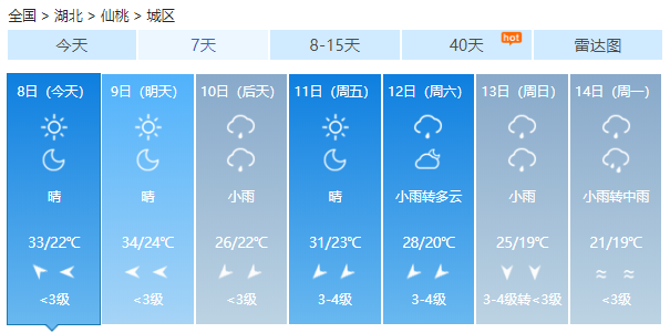 真的要降温了!周末冷空气南下 真的要降温了!周末冷空气南下