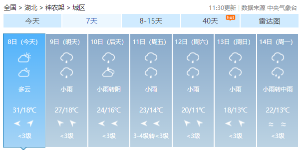 真的要降温了!周末冷空气南下 真的要降温了!周末冷空气南下