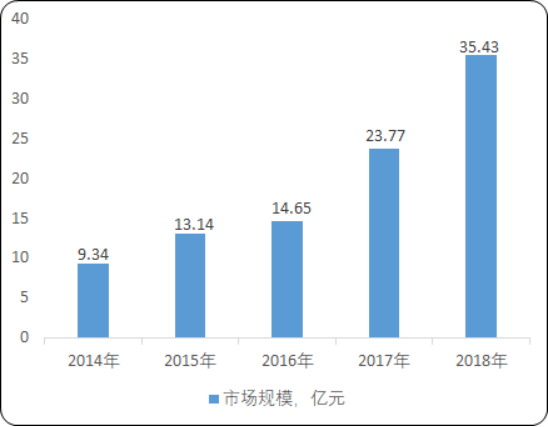 2020年中国室内定位服务市场竞争战略研究及市场需求潜力咨询预测