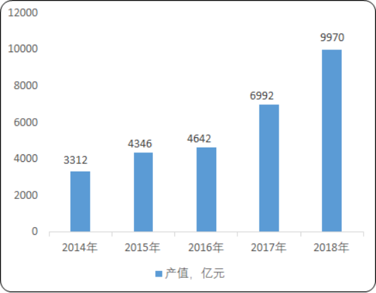 2020年中国室内定位服务市场竞争战略研究及市场需求潜力咨询预测
