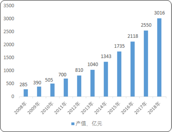 2020年中国室内定位服务市场竞争战略研究及市场需求潜力咨询预测
