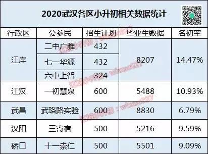【六年级必读】名初录取关键早知道,稳扎稳打进名校 【六年级必读】名初录取关键早知道,稳扎稳打进名校