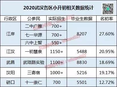 【六年级必读】名初录取关键早知道,稳扎稳打进名校 【六年级必读】名初录取关键早知道,稳扎稳打进名校