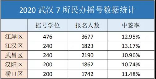 【六年级必读】名初录取关键早知道,稳扎稳打进名校 【六年级必读】名初录取关键早知道,稳扎稳打进名校