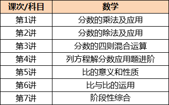 【六年级必读】名初录取关键早知道,稳扎稳打进名校 【六年级必读】名初录取关键早知道,稳扎稳打进名校
