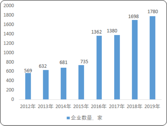 2020年中国芯片设计行业市场发展战略研究及市场深度调研分析预测