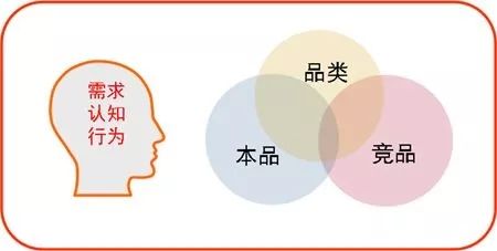 什么是定位四步法? 什么是定位四步法?
