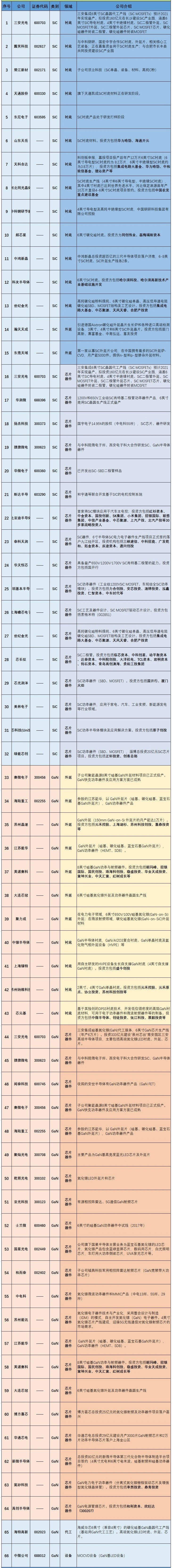 第三代半导体详解及名单