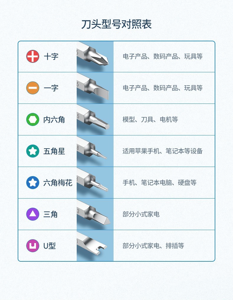 绿联80459  38合1螺丝刀套装