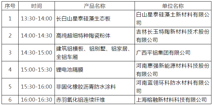 【工博会】今年新材料展新品发布会上有哪些亮点？